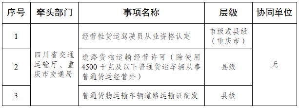 川渝“货物运输一件事一次办”办事指南印发,常见问题答案看这里